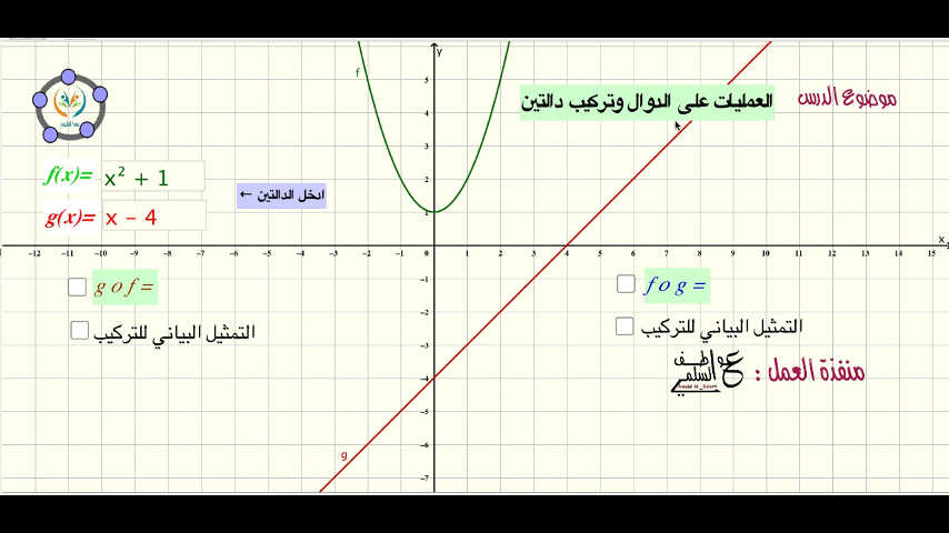 العمليات على الدوال وتركيب دالتين