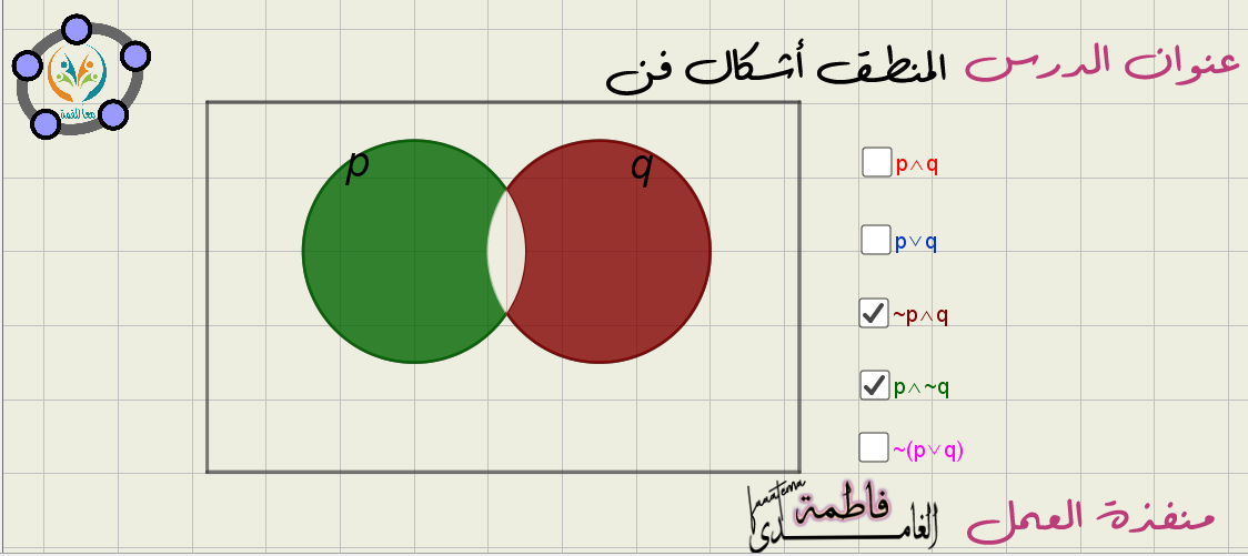 المنطق أشكال فن