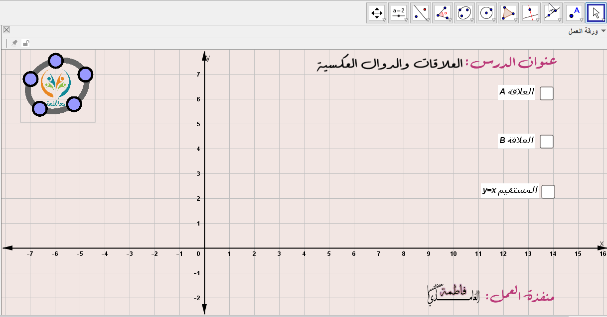 العلاقات والدوال العكسية -العلاقة العكسية