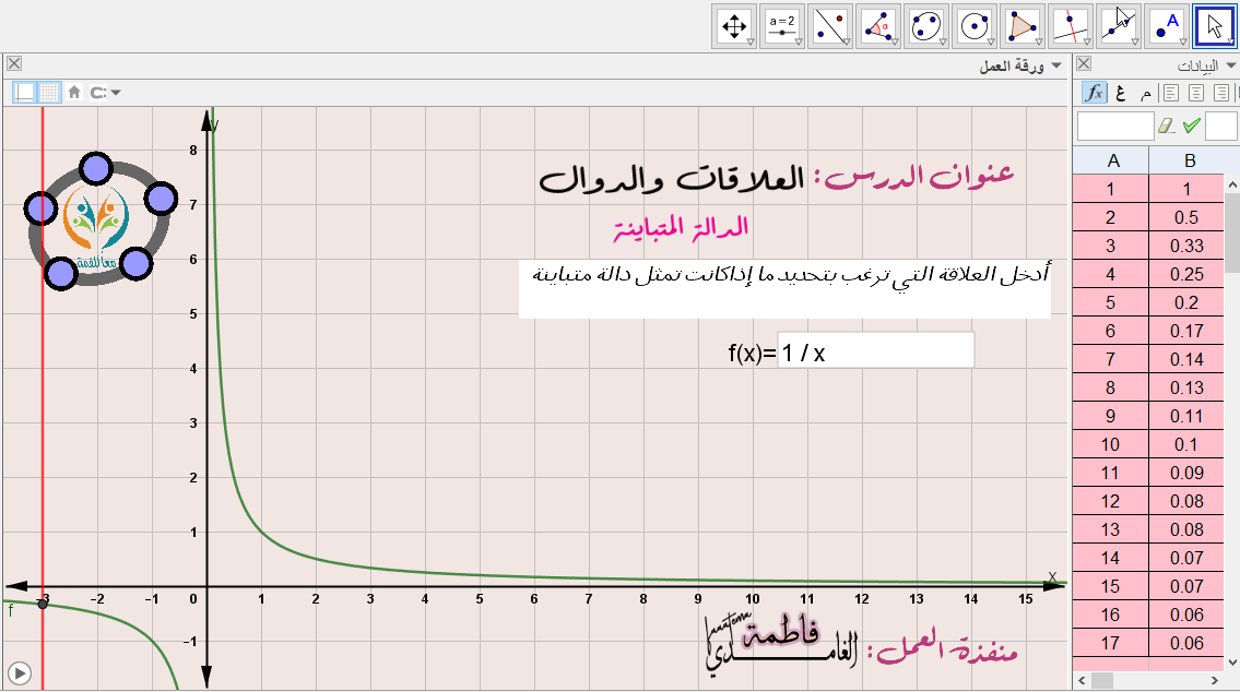 (العلاقات والدوال (الدالة المتباينة