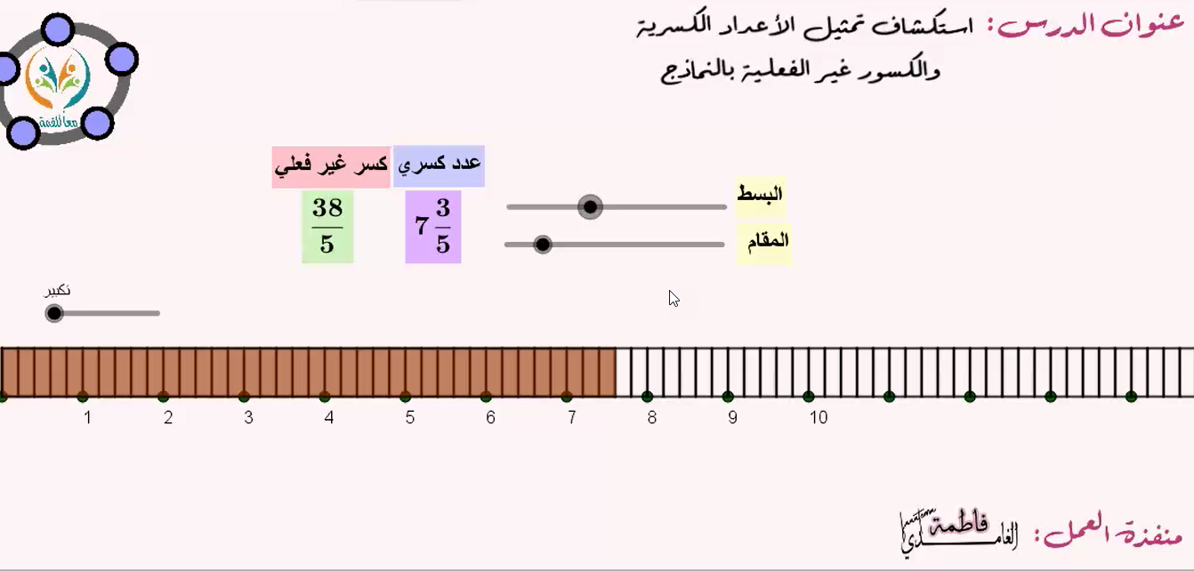 تمثيل الاعداد الكسرية والكسور غير الفعلية