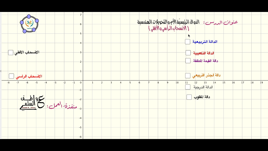 الدوال الرئيسية الام والتحويلات الهندسية-الانسحاب الافقي والراسي