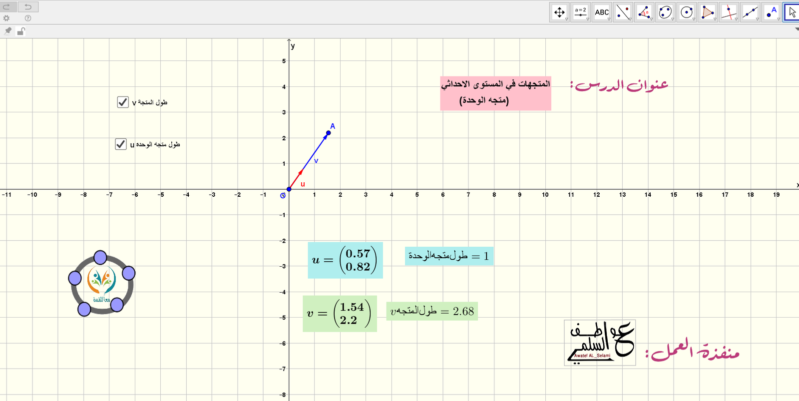 المتجهات في المستوى الاحداثي - متجه الوحدة