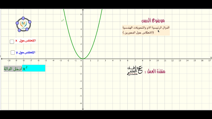 الدوال الرئيسية الام والتحويلات الهندسية -الانعكاس حول المحورين