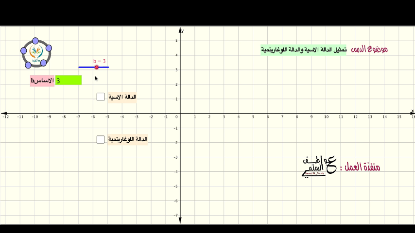 تمثيل الدالة الاسية والدالة اللوغاريتمية