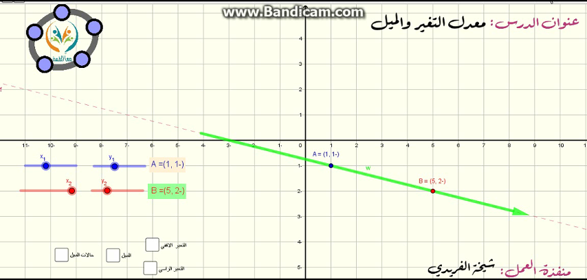 معدل التغير والميل