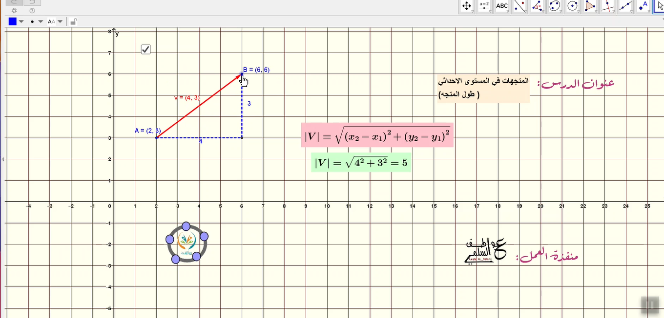المتجهات في المستوى الاحداثي -طول المتجه