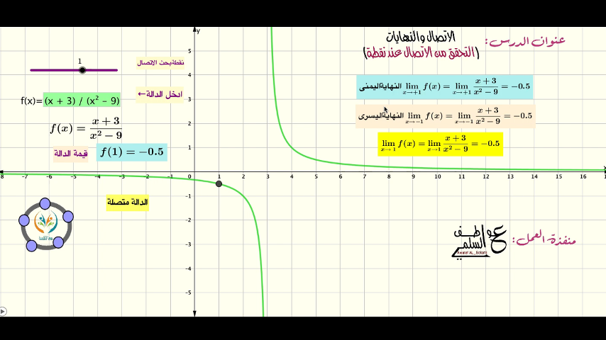 الاتصال والنهايات