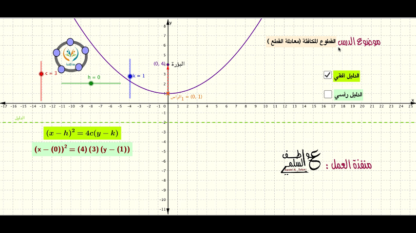 معادلة القطع المكافئ