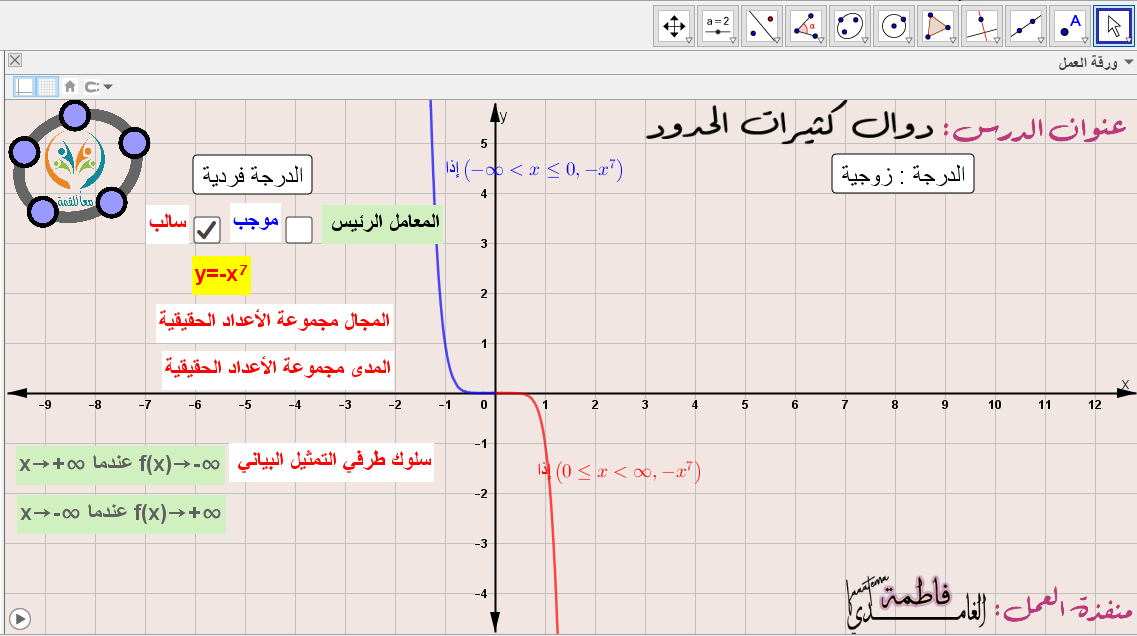 دوال كثيرات الحدود -سلوك طرفي التمثيل البياني لدالة كثيرة الحدود