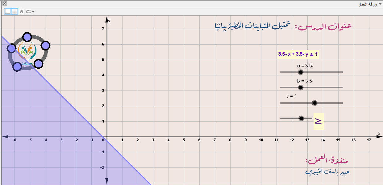 تمثيل المتباينات الخطية بيانيًا