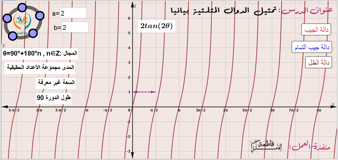تمثيل الدوال المثلثية بيانيا -دوال الجيب وجيب التمام والظل