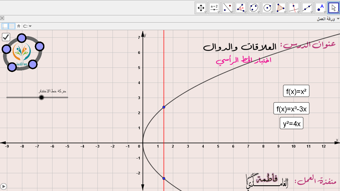 العلاقات والدوال (اختبار الخط الرأسي)