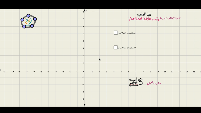 ميل المستقيم (تحديد علاقات المستقيمات