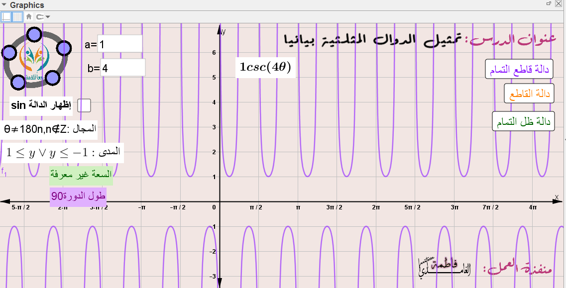 تمثيل الدوال المثلثية بيانيا -دوال قاطع التمام و القاطع وظل التمام
