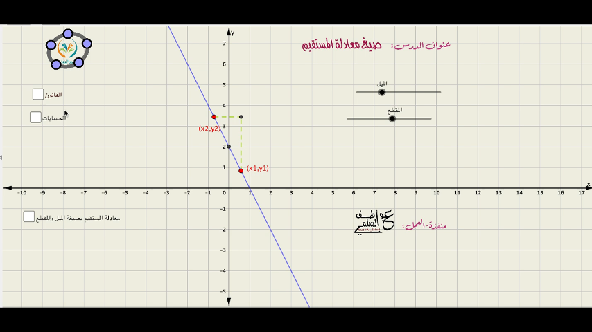 معادلة المستقيم
