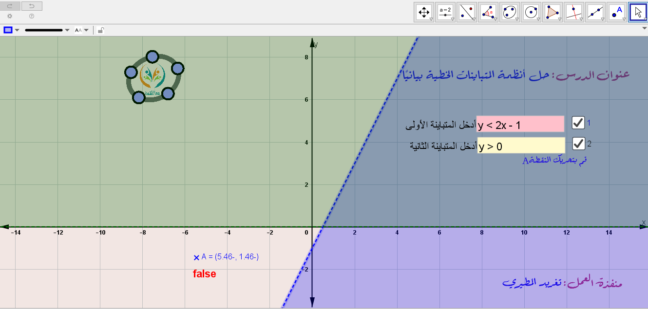 حل أنظمة المتباينات الخطية بيانياً