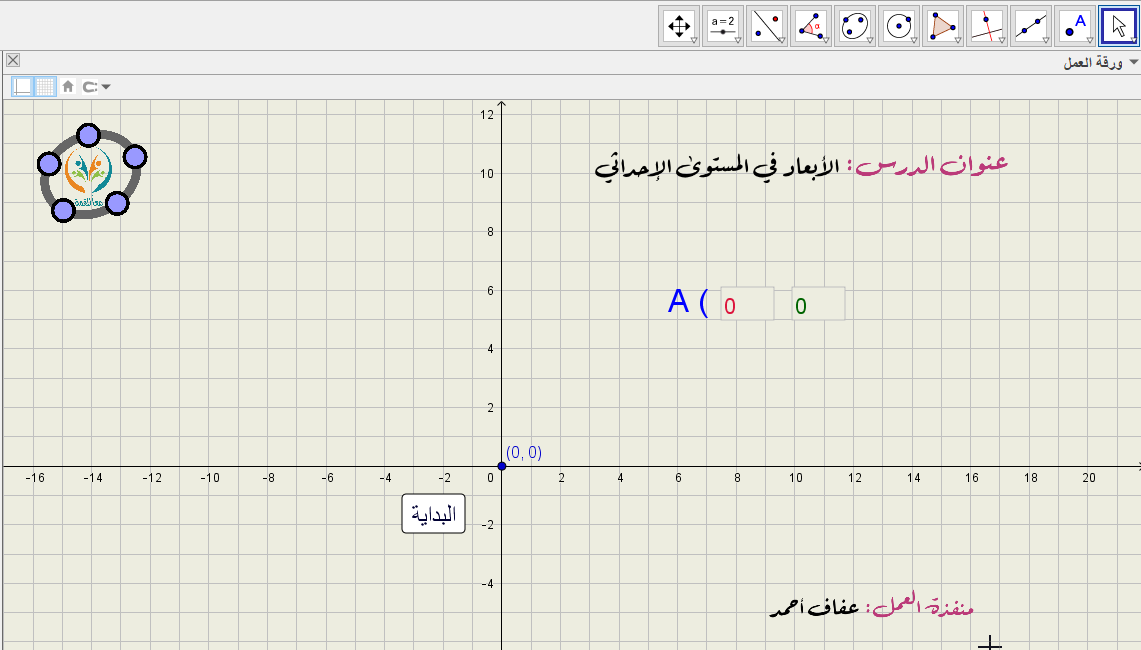 الابعاد في المستوى الاحداثي