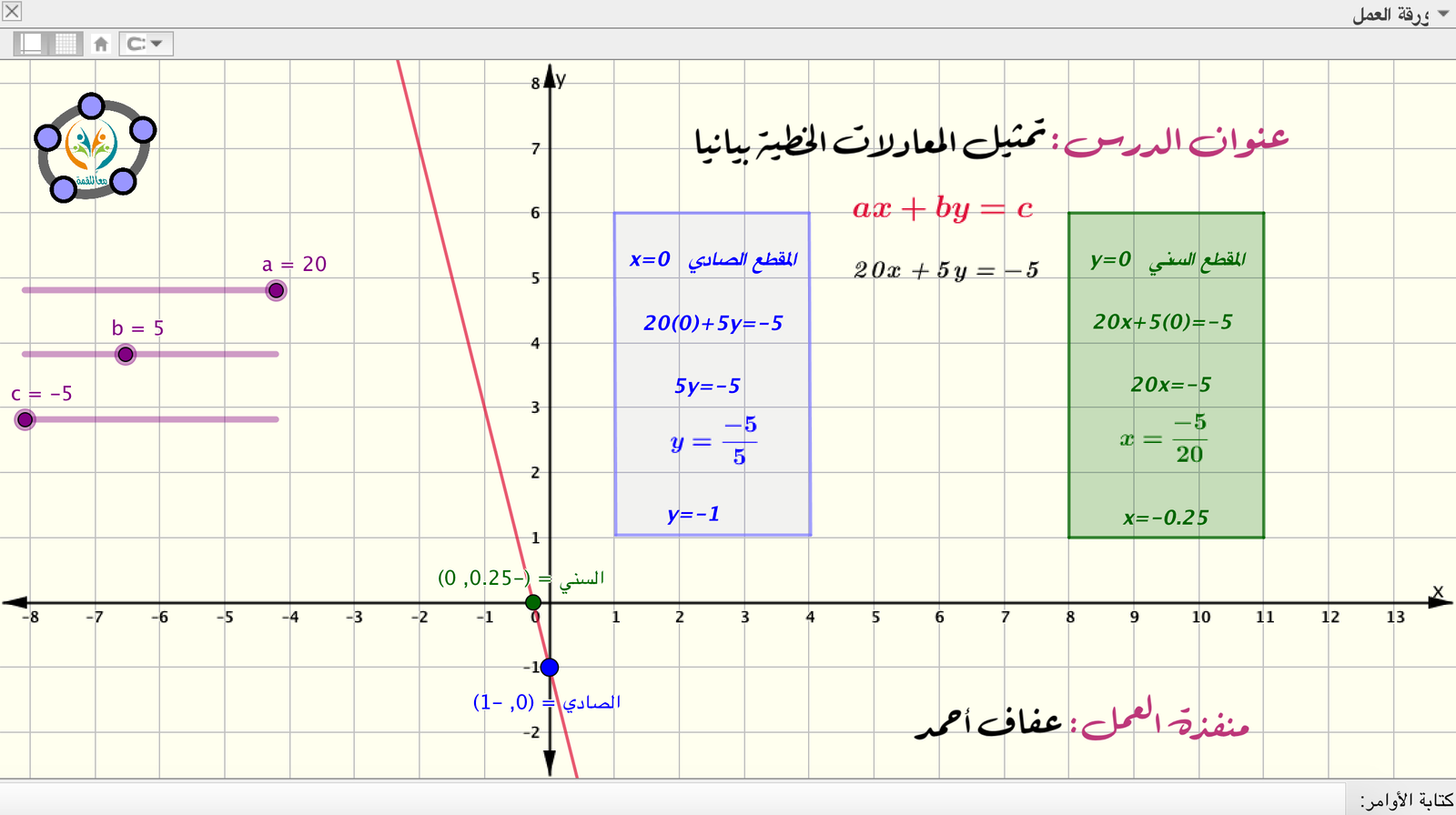 تمثيل المعادلات الخطية بيانيا