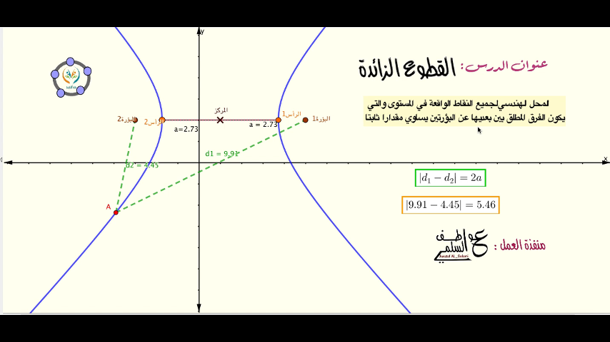 القطوع الزائدة