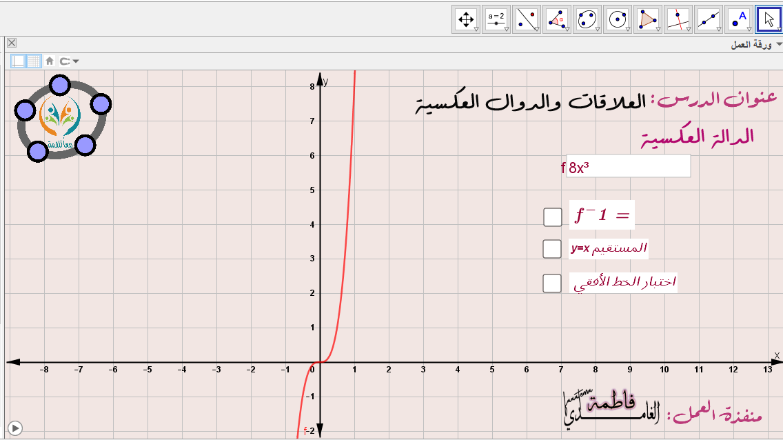 العلاقات والدوال العكسية -الدالة العكسية