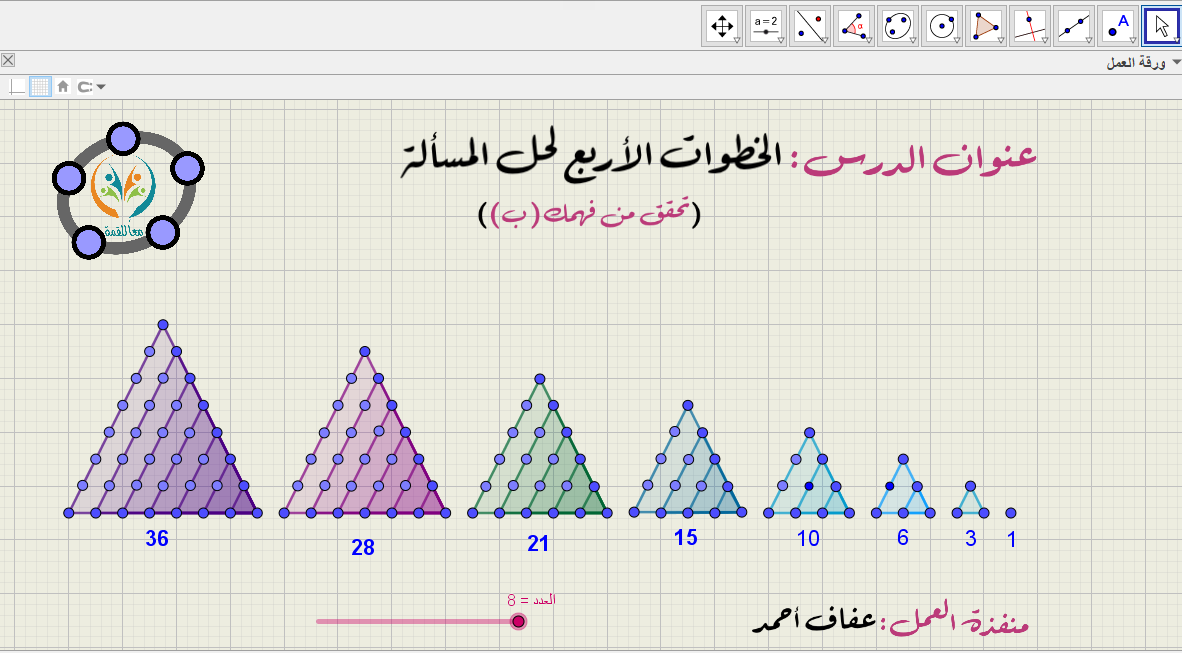 الخطوات الأربع لحل المسألة