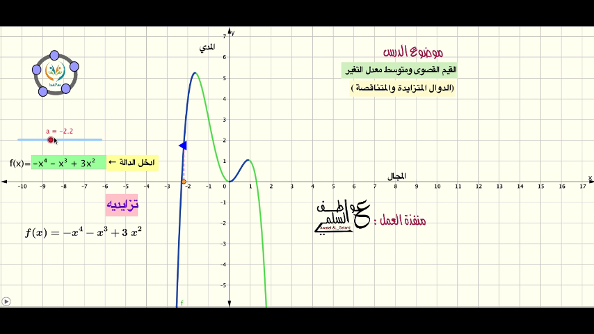 القيم القصوى ومتوسط معدل التغير -الدوال المتزايدة والمتناقصة