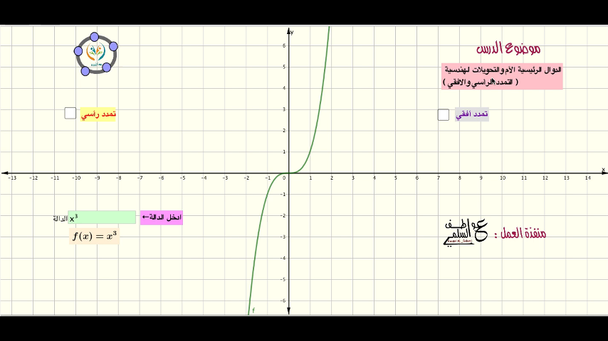 الدوال الرئيسية الام والتحويلات الهندسية -التمدد الافقي والراسي