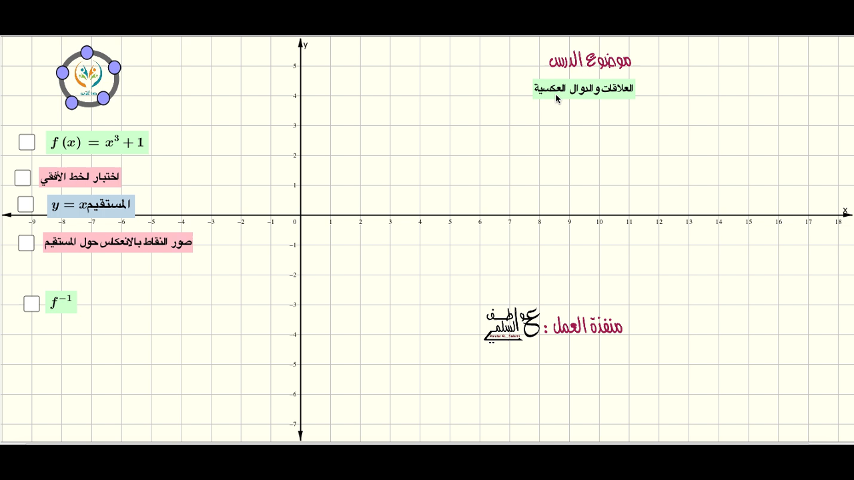 العلاقات والدوال العكسية
