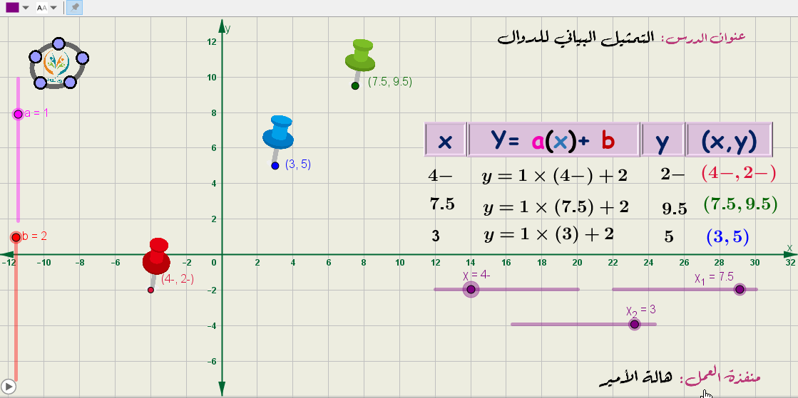 التمثيل البياني للدوال