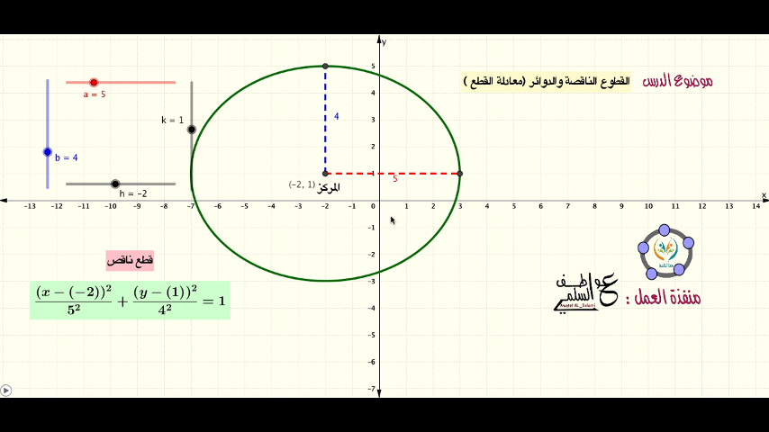 معادلة القطوع الناقصة والدوائر