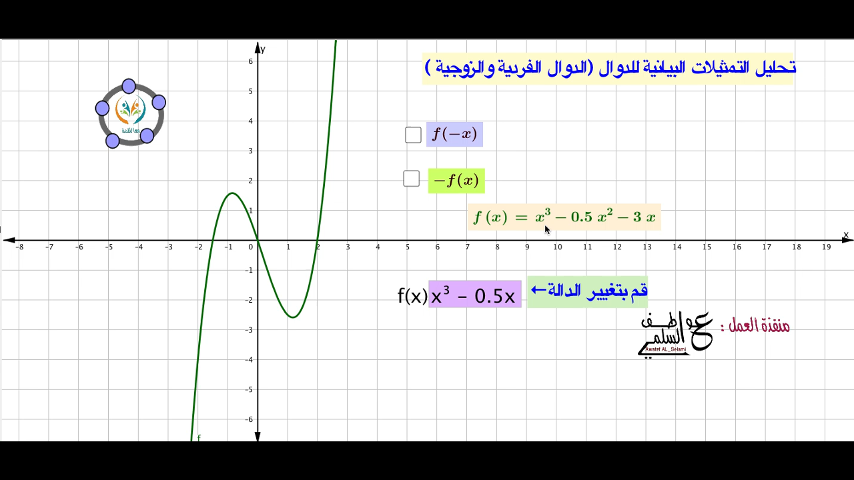 تحليل التمثيلات البيانية للدوال والعلاقات-الدوال الفردية والزوجية