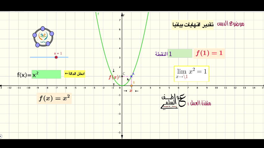 تقدير النهايات بيانيا
