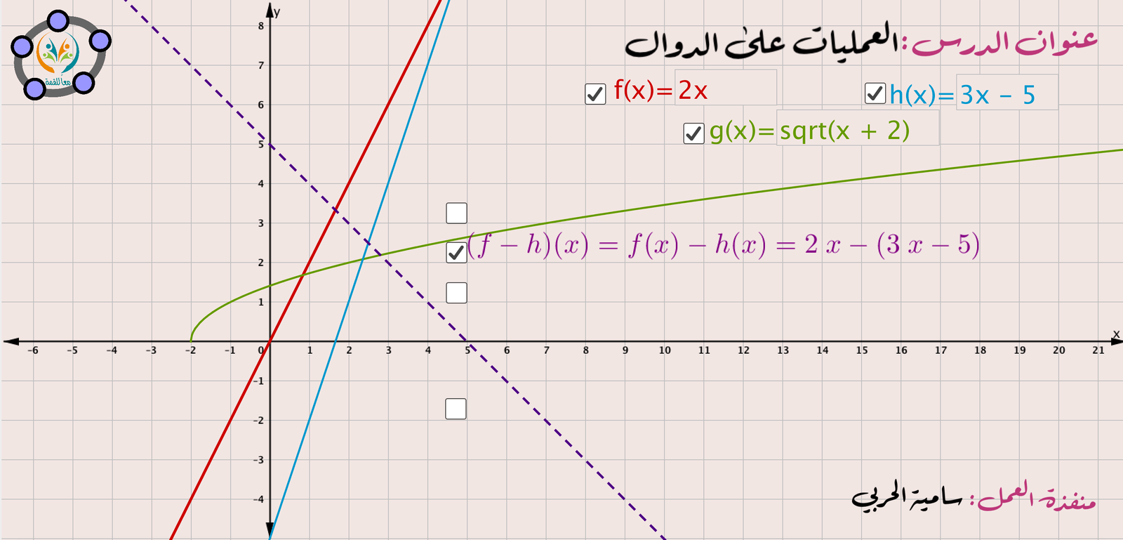 العمليات على الدوال
