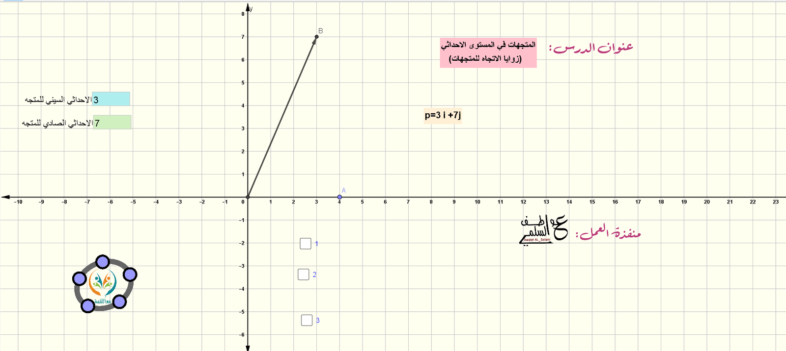 المتجهات في المستوى الاحداثي - زوايا الاتجاه للمتجهات